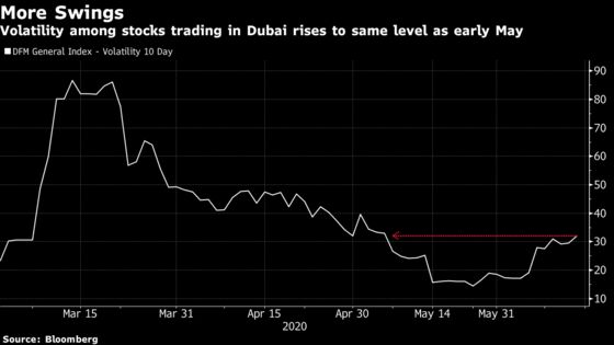 Kuwait Stocks Lead Gulf Losses as Banks Face Pressure: Inside EM
