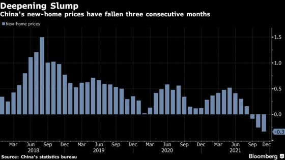 Manager Who Gained 85% on Distressed Debt Says Beware Evergrande