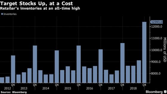 Target's Slump Deepens Retail Malaise Just in Time for Holidays