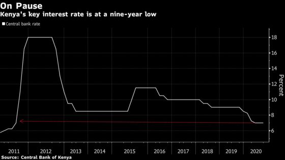 African Central Banks Face End to Cutting Cycle at July Meetings