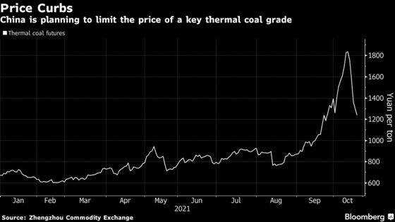 China’s Coal Price Curbs Roil Industrial Commodities and Stocks