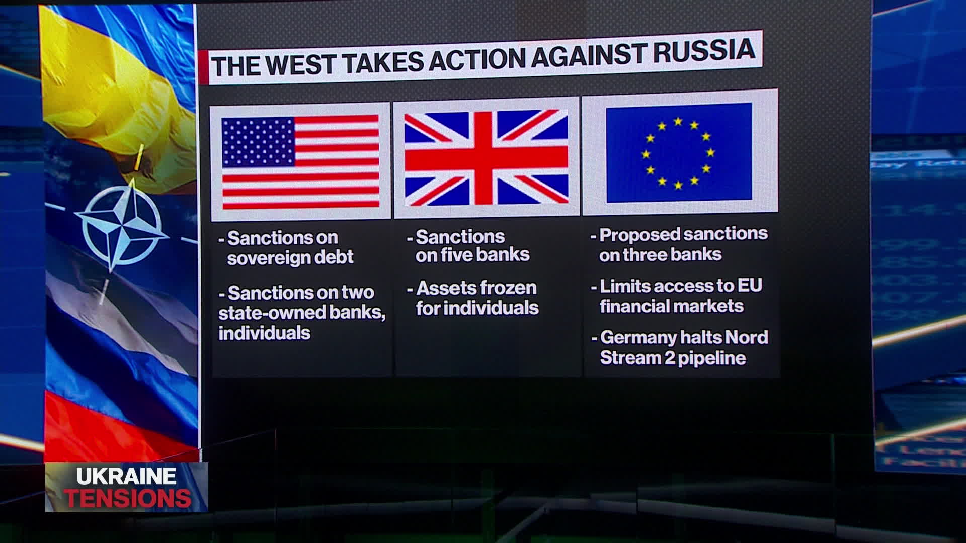 Watch Russia Sanctions Target Sovereign Debt, Elites - Bloomberg