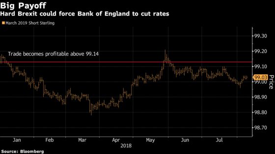 Still Talking About BOE Hikes? Some Are Already Betting on a Cut