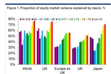 Credit correlation trading strategies