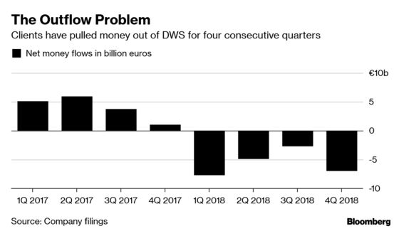 Deutsche Bank's Asset Manager May Need Its Own Deal to Succeed