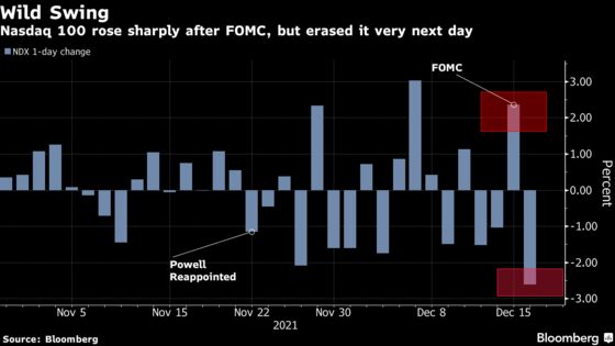 Don’t Buy the First Rate Hike, Wait for Capitulation, BofA Says