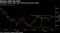 Philippine equity index near entering bull market again