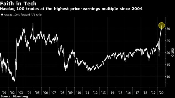 Bleak Message of Economic Pain Underlies Tech’s Market Dominance