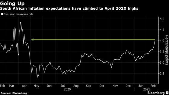 Inflation Bets Put South African Rate Hike Back on the Table