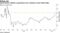 South African inflation expectations have climbed to April 2020 highs