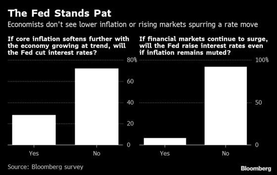 Economists See Fed on Hold Through 2020 With No Cut: Survey