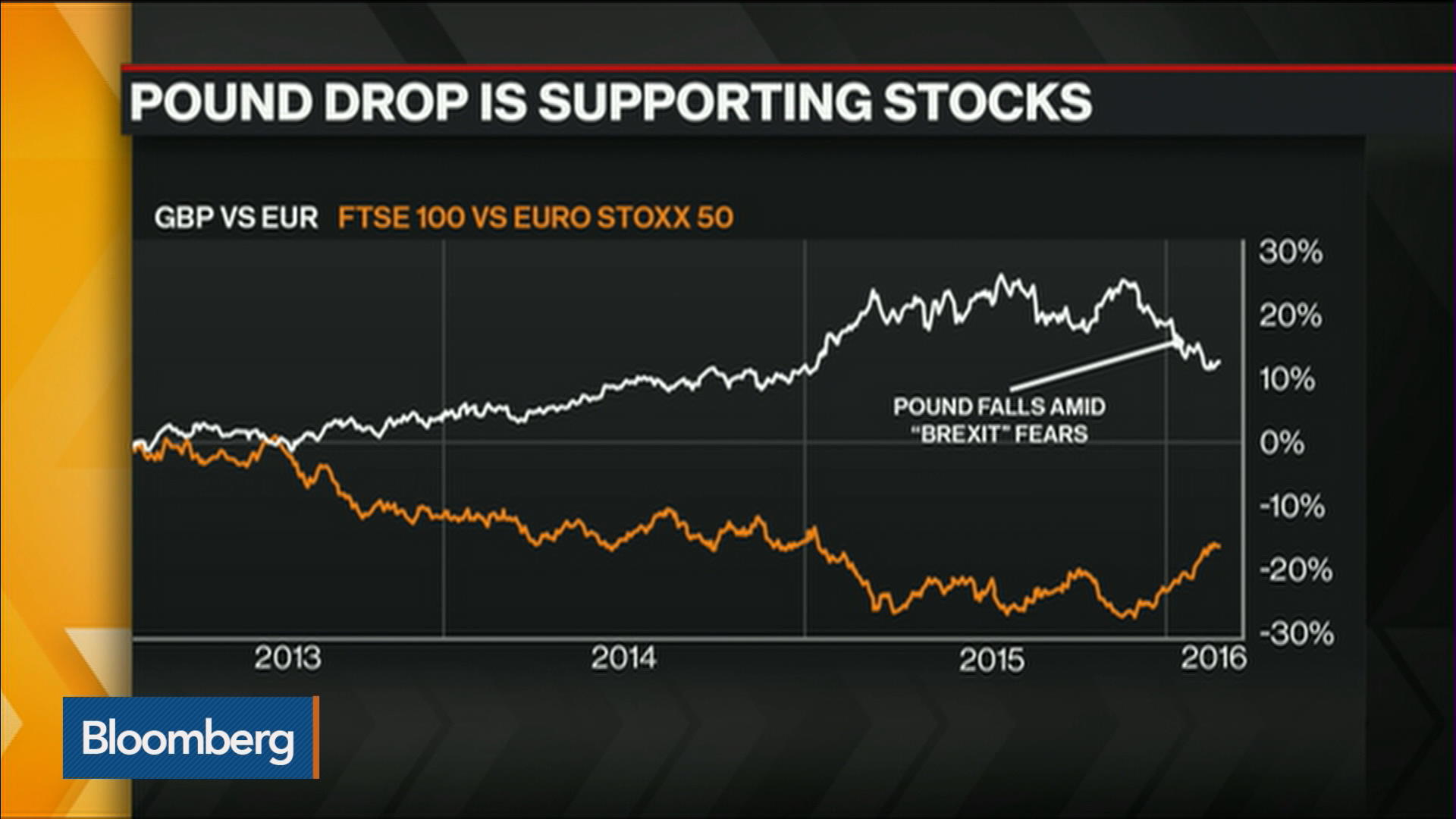 Bloomberg fx news