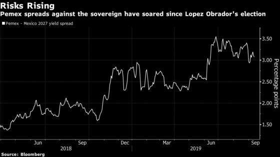 Pemex Bonds Won’t Have Mexico Formal Backing Despite Big Premium