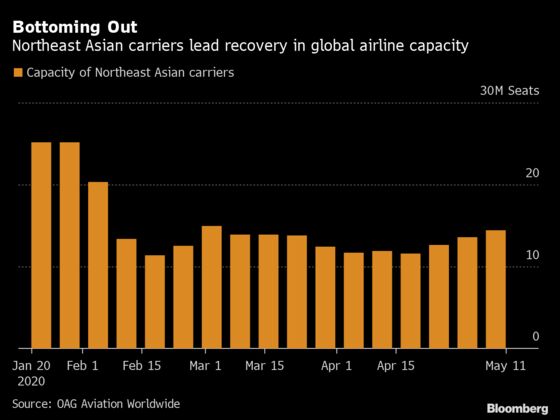 Airlines Move Toward Recovery With More Growth in China, Hong Kong
