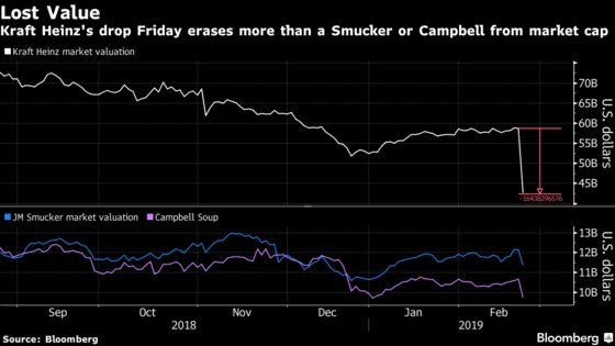 Kraft Heinz Faces Existential Crisis After $16 Billion Rout