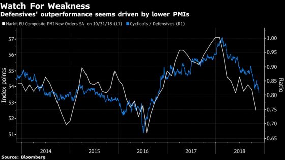 Rotation Keeps Investors' Heads Toward Defensives: Taking Stock