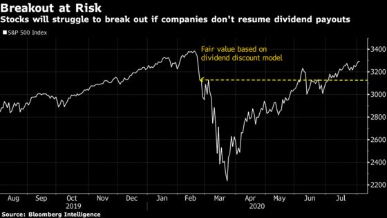 Biggest Obstacle to an S&P 500 Record Is Companies Hoarding Cash