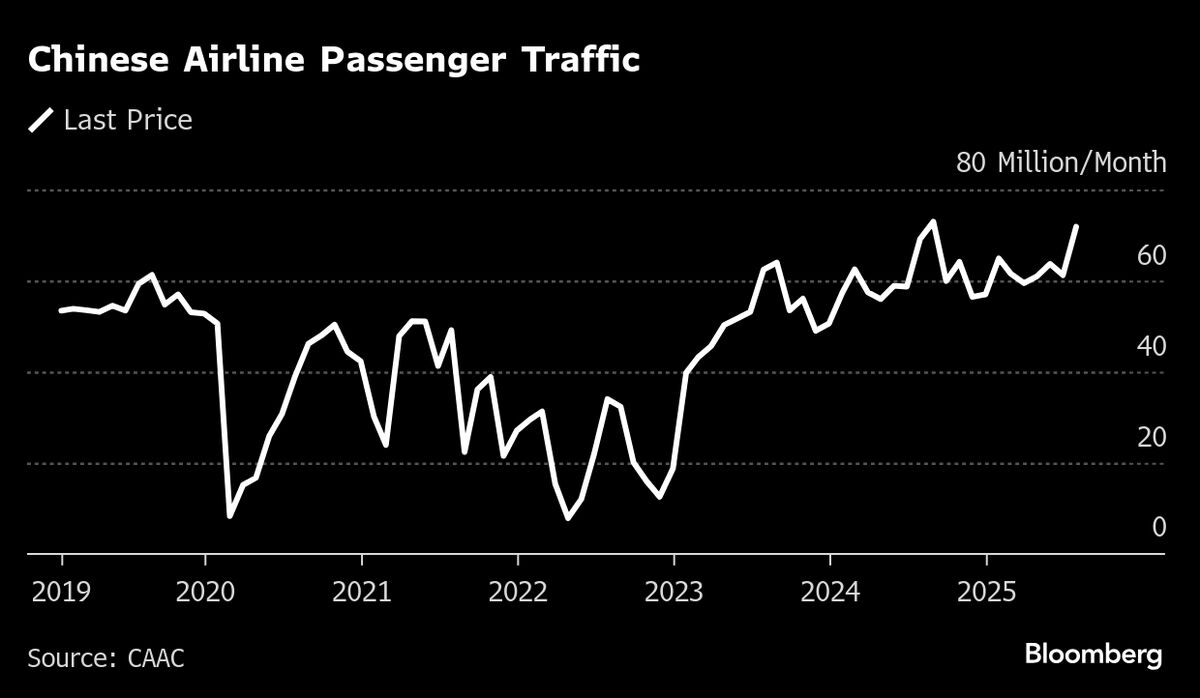Oil Demand Monitor Warns Output Boom May Strain China’s Stockpiling