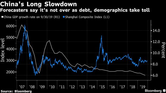 Longtime China Watchers Predict What's Next for Slowing Economy