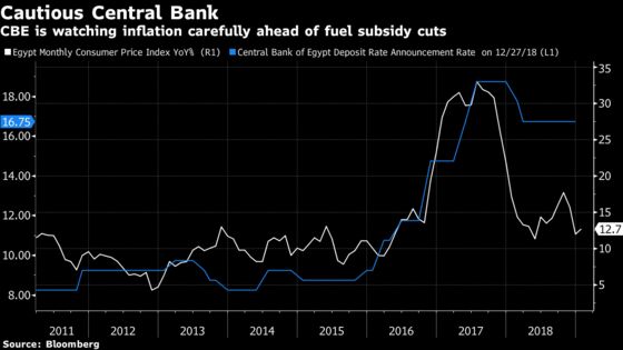 Egypt Sees Weaker Pound This Fiscal Year, Is Bullish on Growth