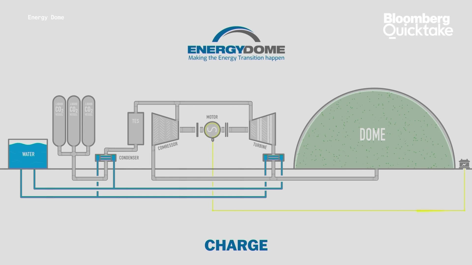 Watch A Closer Look at Energy Dome's Thermodynamic System Bloomberg