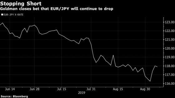Goldman Closes Short-Euro Trade Versus Yen Ahead of ECB