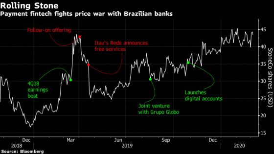 Buffett-Backed 30-Year-Old Goes to War With Brazilian Banks