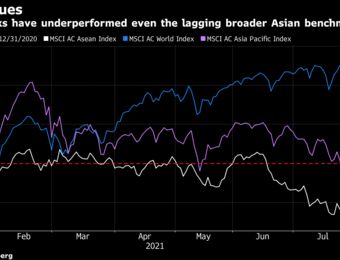 relates to Southeast Asia Assets Go From Bad to Worse as Delta Hurts Region