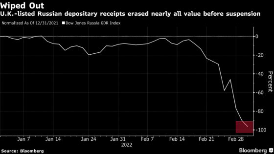 Stock Traders Brace for a Chaotic Reopening to Russia’s Market