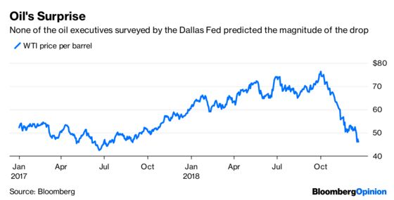 When the Dollar Talks, the Fed Should Listen