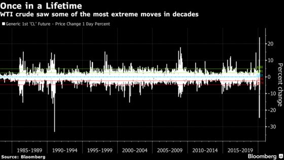 Fast Money Is Stuck On Sidelines Thanks to VaR Aftershocks