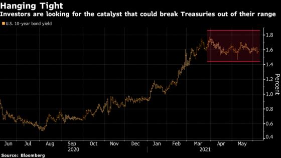 Goldman, Morgan Stanley Back Bets on Lower Bond Volatility