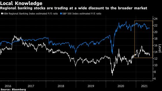 Bank Stocks Lurch Into Ranks of June’s Worst as Rally Unravels