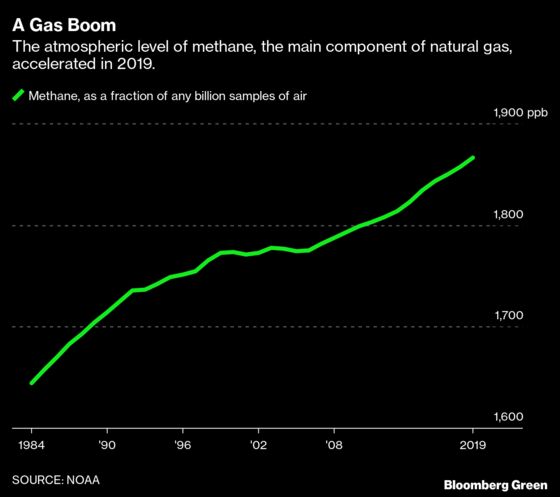 Methane Emissions Hit a New Record and Scientists Can’t Say Why