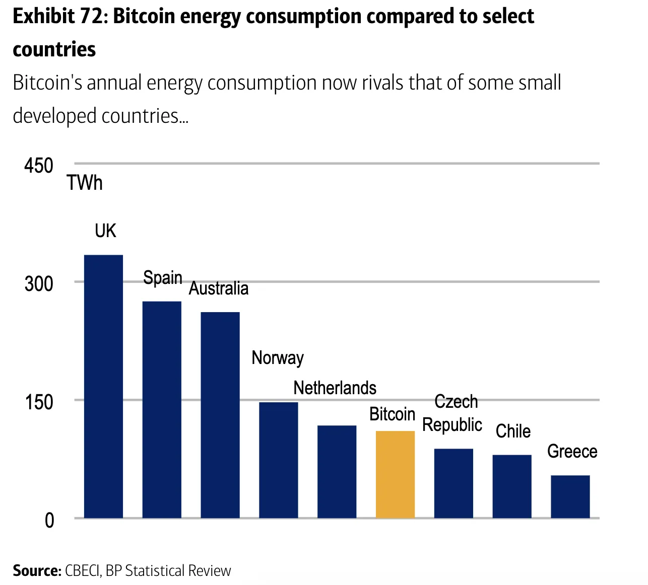 ビットコイン急騰は環境面でマイナス、ＣＯ２排出増にＢｏｆＡが警鐘 - Bloomberg
