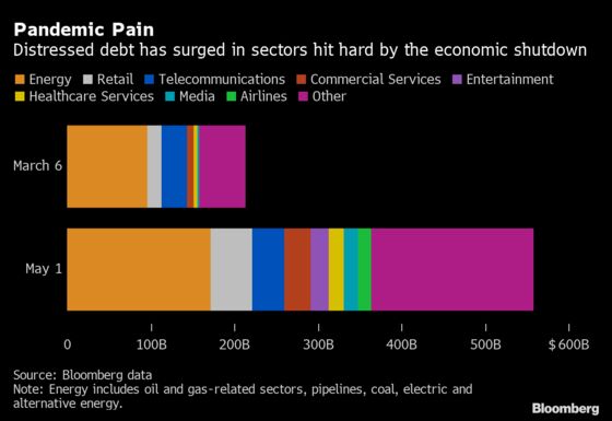 Wave of U.S. Bankruptcies Builds Toward Worst Run in Many Years