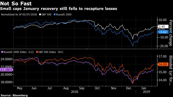 ‘Textbook’ Bounce Doesn’t Stop for Speeches: Taking Stock