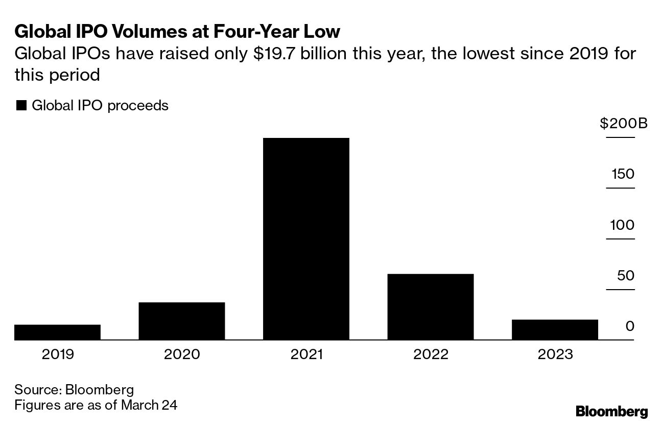 LVMH Defies Covid Slump as 1Q Sales Surpass 2019 - Bloomberg