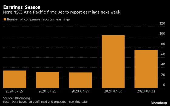 Asia Profits Tank 73% as Earnings Season Kicks into High Gear