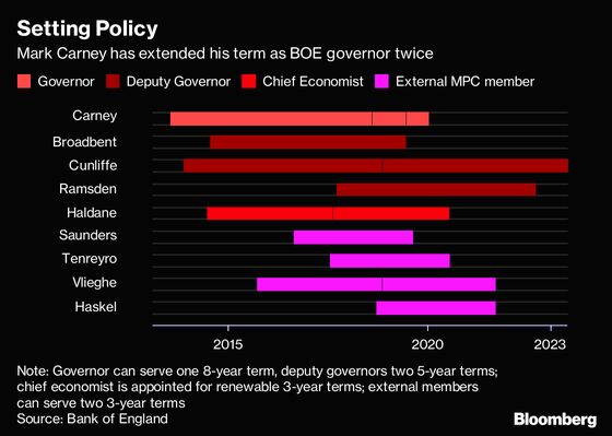 BOE Seen Holding Rates After August Hike: Decision Day Guide