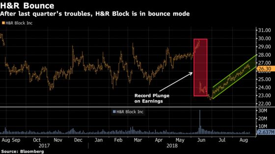 Billions Pour in While Records Wait to Be Smashed: Taking Stock