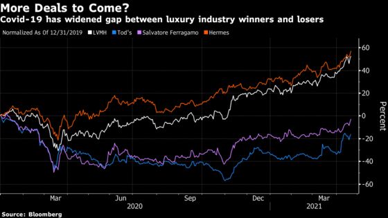 Tod’s Surges as LVMH Invests More in Italian Shoemaker