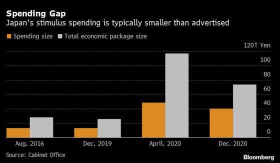 Budget Cuts Will Take a Big Chunk Out of World Economy Next Year