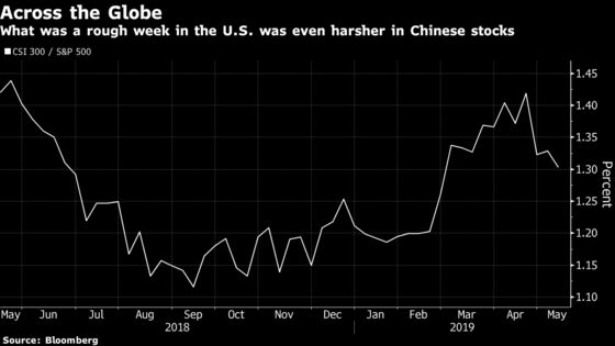 Punch-Drunk Traders Stop Guessing as Trump Runs Markets Ragged