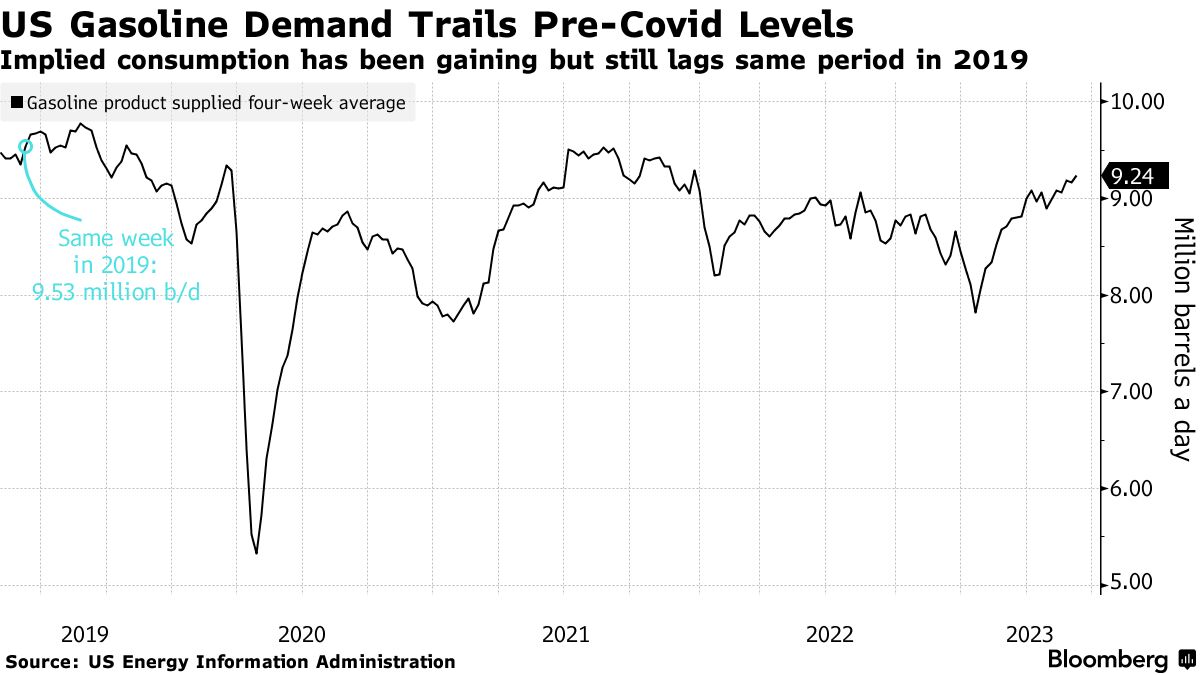 Biden’s Ethanol Plan Rattles an Industry Already Under Pressure ...