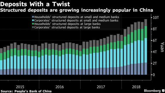 China's $29 Trillion Ball of Money Rolls to a Long-Ignored Haven