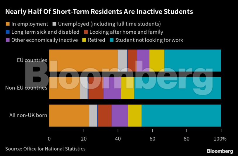 Nearly Half Of Short-Term Residents Are Inactive Students |