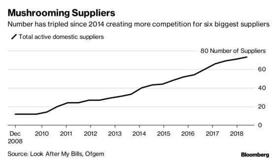 What's Next for British Power Suppliers After Collapse of Merger