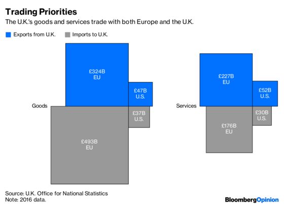 Trump Offers Brexiters a Trade-Shaped Gift