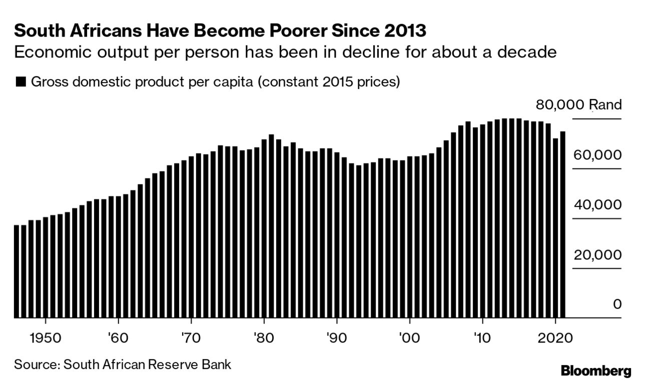 Cyril Ramphosa's Tough Task to Revive South African Economy